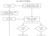 常见动物致伤诊疗规范（2021年版）•狂犬病诊疗规范 （国卫办医函〔2021〕417号） ... ...