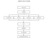 常见动物致伤诊疗规范（2021年版）•猫抓咬伤诊疗规范（国卫办医函〔2021〕417号） ...