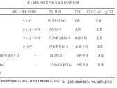 常见动物致伤诊疗规范（2021年版）•啮齿动物致伤诊疗规范（国卫办医函〔2021〕417号 ...