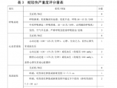 常见动物致伤诊疗规范（2021年版）•蛇咬伤诊疗规范（国卫办医函〔2021〕417号） ...  ...