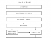 常见动物致伤诊疗规范（2021年版）•马咬伤诊疗规范（国卫办医函〔2021〕417号） ...