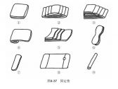 骨伤病的治疗方法·固定·外固定