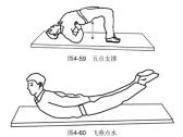 骨伤病的治疗方法·练功