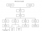 常见动物致伤诊疗规范（2021年版）•蜱咬伤诊疗规范（国卫办医函〔2021〕417号） ...  ...