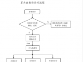 常见动物致伤诊疗规范（2021年版）•石头鱼刺伤诊疗规范（国卫办医函〔2021〕417号）  ...