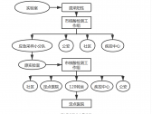 全员新型冠状病毒核酸检测组织实施指南（第二版）（联防联控机制综发〔2021〕97号） ...