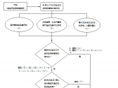 医疗器械动物试验研究注册审查指导原则第一部分：决策原则（2021年修订版） ...