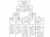 儿童青少年近视防控适宜技术指南（2021年更新版）（国卫办疾控函〔2021〕517号 ） .. ...