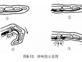 筋伤·手指筋伤·指屈肌腱腱鞘炎