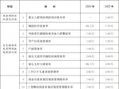 国家残疾预防行动计划（2021—2025年）（国办发〔2021〕50号）