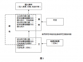 网式雾化器注册审查指导原则（国家药监局通告2021年第104号） ... ... ... ... ... .. ...