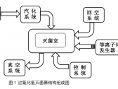 过氧化氢灭菌器注册审查指导原则（国家药监局通告2021年第104号） ...