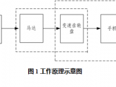 根管预备机注册审查指导原则（国家药监局通告2021年第104号） ... ... ... ... ... .. ...