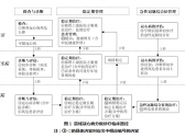 县域冠状动脉粥样硬化性心脏病分级诊疗技术方案 (国卫办医函〔2022〕34号) ...