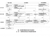 县域慢性肾脏病分级诊疗技术方案(国卫办医函〔2022〕34号)