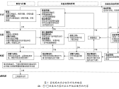 县域高血压分级诊疗技术方案(国卫办医函〔2022〕34号)