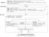 县域血脂异常分级诊疗技术方案(国卫办医函〔2022〕34号)