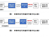 正电子发射/X射线计算机断层成像系统（数字化技术专用）注册审查指导原则（国家药监局 ...