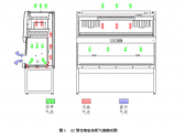 生物安全柜注册审查指导原则（国家药监局通告2021年第108号） ... ... ... ... ...