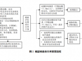 县域糖尿病分级诊疗技术方案(国卫办医函〔2022〕34号)