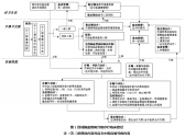 县域脑血管病分级诊疗技术方案(国卫办医函〔2022〕34号)