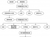 区域新型冠状病毒核酸检测组织实施指南（第三版）（联防联控机制综发〔2022〕28号） . ...