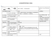 关于加强医疗器械跨区域委托生产协同监管工作的意见 （药监综械管〔2022〕21号) ...