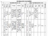 国家药监局关于调整《医疗器械分类目录》部分内容的公告（国家药监局公告2022年第25号 ...