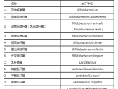 可用于食品的菌种名单（卫办监督发〔2010〕65号）