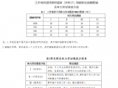 新型冠状病毒肺炎疫情防控人员防暑降温工作指南（联防联控机制综发〔2022〕59号） ... ...