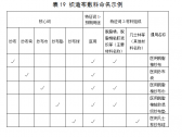 注输、护理和防护器械通用名称命名指导原则（国家药监局通告2022年第26号） ... ... . ...