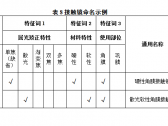 眼科器械通用名称命名指导原则（国家药监局通告2022年第26号） ... ... ... ... ... . ...