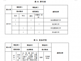 物理治疗器械通用名称命名指导原则（国家药监局通告2022年第26号） ... ... ... ... . ...