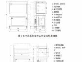 医用洁净工作台注册技术审查指导原则（国家药品监督管理局通告2018年第25号） ... ... ...