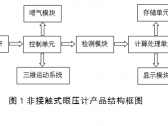 眼压计注册技术审查指导原则（国家药品监督管理局通告2018年第25号） ... ... ... ...