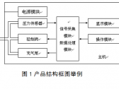 脉搏波速度和踝臂指数检测产品注册技术审查指导原则（国家药品监督管理局通告2018年第 ...