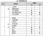 麻醉机注册技术审查指导原则（国家药监局通告2019年第10号） ... ... ... ... ... ... ...