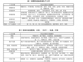 疫苗生产检验电子化记录技术指南（试行）（国家药监局通告2022年第1号） ... ... ...  ...