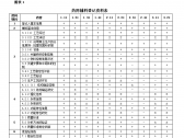 药用辅料登记资料要求（试行）（国家药监局公告2019年 第56号） ... ... ...