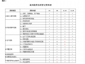 药包材登记资料要求（试行） （国家药监局公告2019年第56号） ... ... ... ... ... .  ...