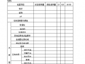 已上市化学药品生产工艺变更研究技术指导原则（国家食药总局通告2017年第140号） ...  ...