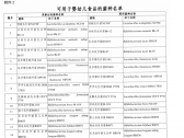 《可用于食品的菌种名单》和《可用于婴幼儿食品的菌种名单》更新的公告（2022年第4号  ...