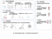 关于印发新冠病毒抗原检测应用方案的通知（联防联控机制综发〔2022〕118 号） ... ...