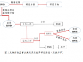 真实世界证据支持药物研发与审评的指导原则（试行）（国家药监局通告2020年第1号） .. ...