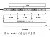 罕见疾病药物临床研究统计学指导原则（试行）（国家药监局药审中心通告2022年第33号） ...