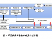 罕见疾病药物临床研发技术指导原则（国家药监局药审中心通告2021年第71号） ... ...