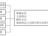 第四章 小儿推拿常用穴位