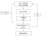 国家药监局关于发布化学仿制药参比制剂调整程序的公告（2023年第35号） ... ... ...