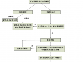 化学药品注射剂与塑料包装材料相容性研究技术指导原则（试行）（国食药监注[2012]267  ...