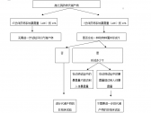 药物代谢产物安全性试验技术指导原则(国食药监注[2012]122号)